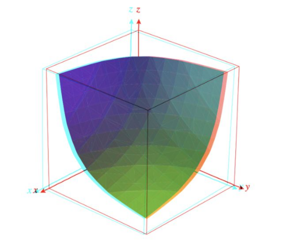 Generated